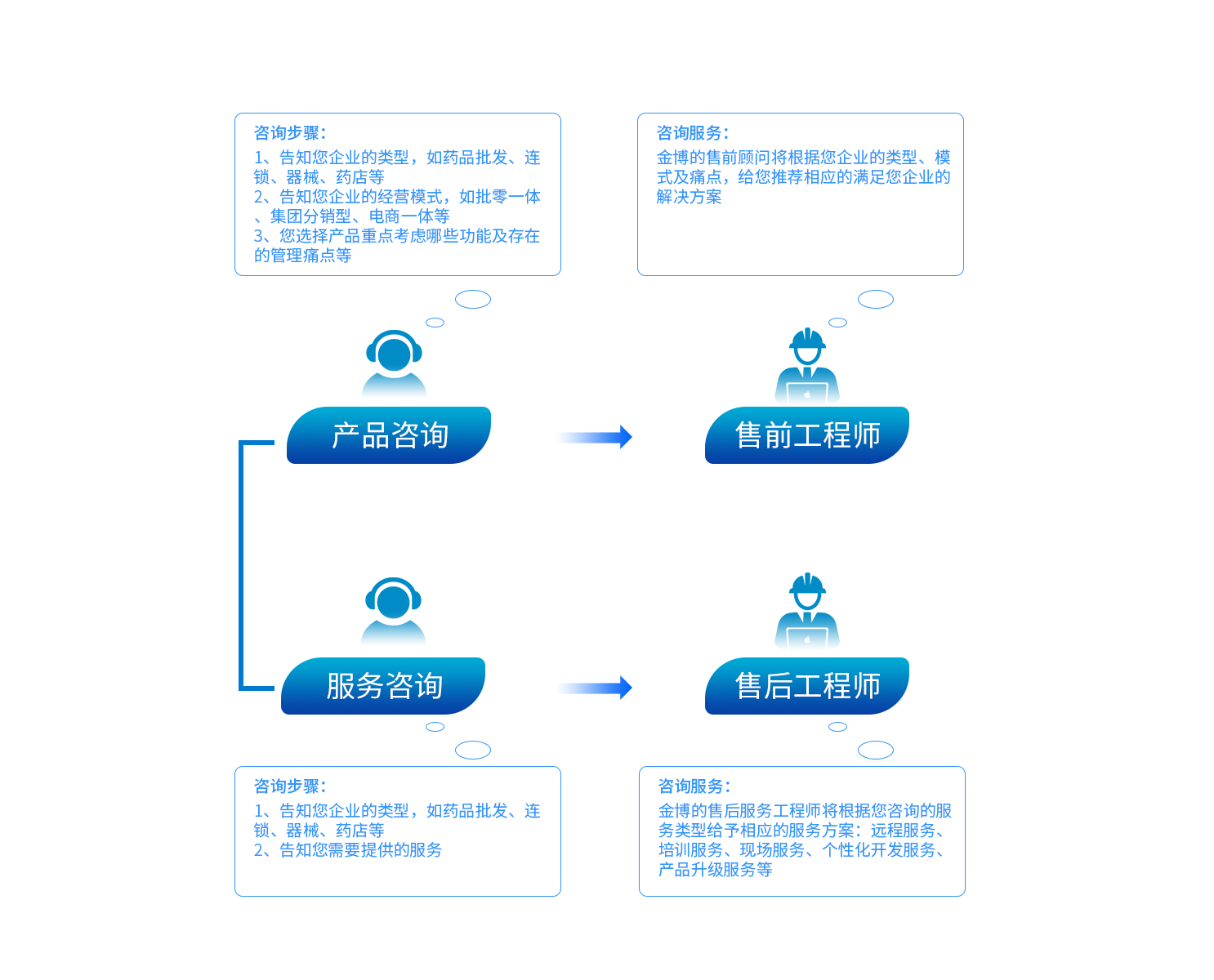 信息咨询服务 连接智慧与决策的桥梁
